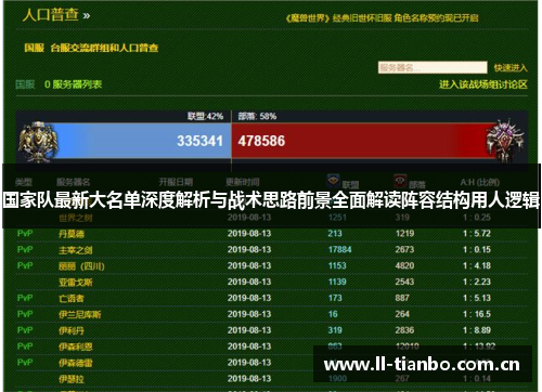国家队最新大名单深度解析与战术思路前景全面解读阵容结构用人逻辑