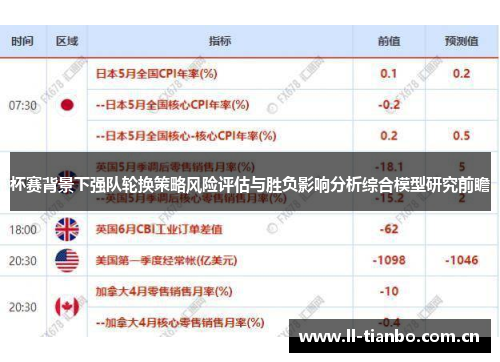 杯赛背景下强队轮换策略风险评估与胜负影响分析综合模型研究前瞻